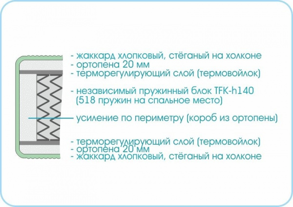 матрас "prestige soft"