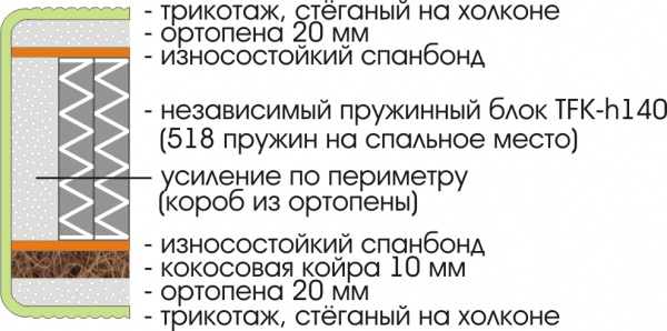 матрас "prestige millenium"