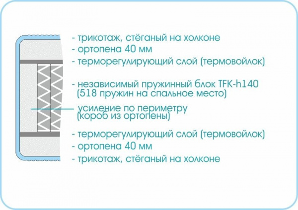 матрас "prestige soft plus"